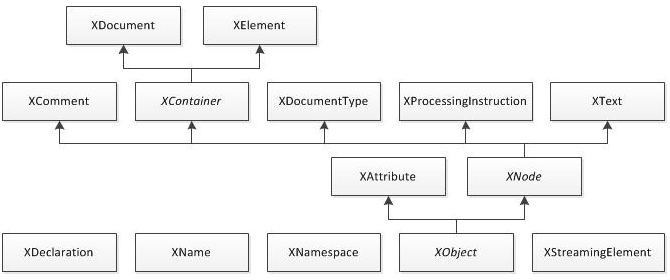 linq_to_xml_object_model